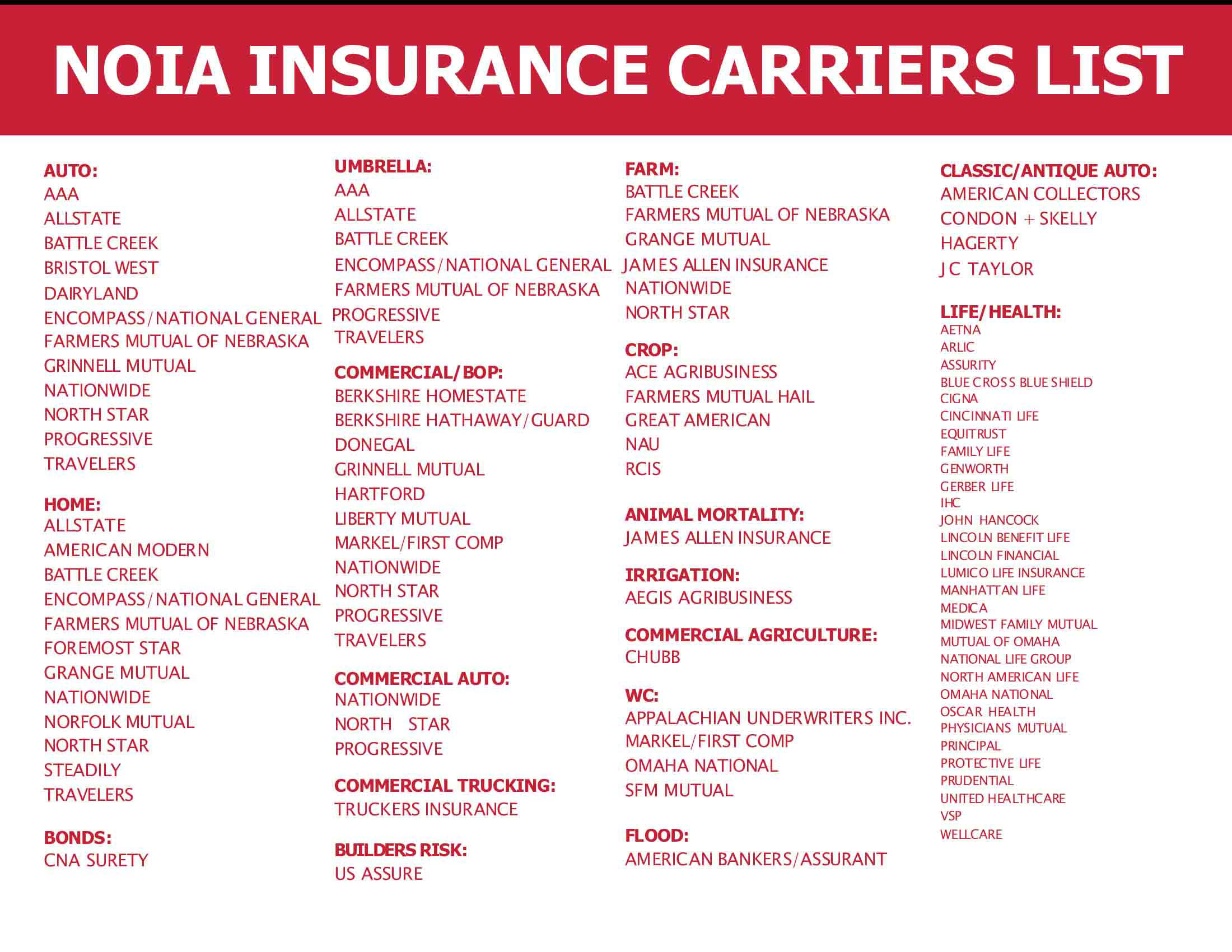 NOIA Insurance Carriers List - www.beatriceinsuranceagent.com